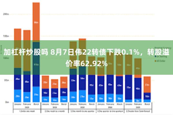 加杠杆炒股吗 8月7日伟22转债下跌0.1%，转股溢价率62.92%