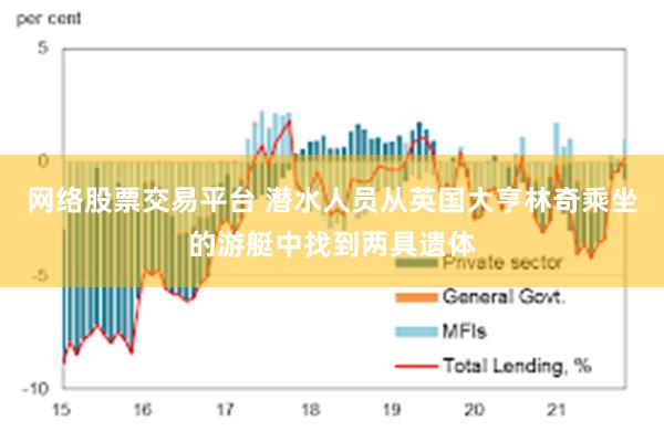 网络股票交易平台 潜水人员从英国大亨林奇乘坐的游艇中找到两具遗体