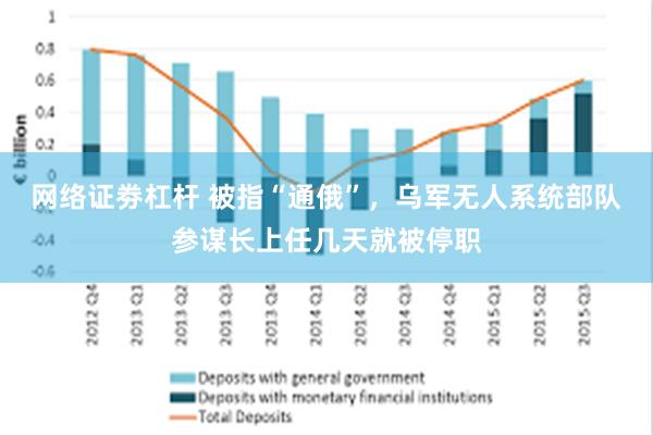 网络证劵杠杆 被指“通俄”，乌军无人系统部队参谋长上任几天就被停职