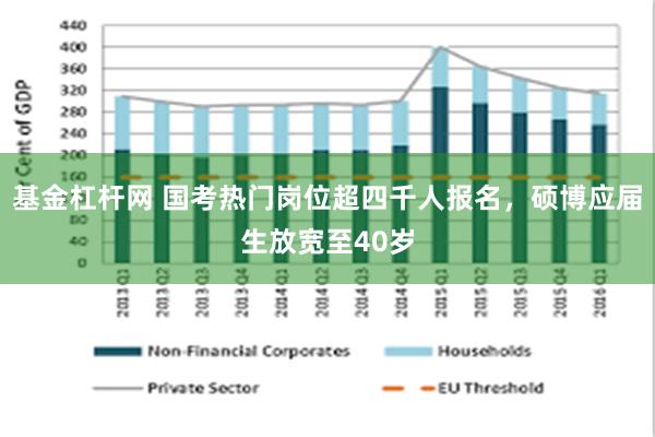 基金杠杆网 国考热门岗位超四千人报名，硕博应届生放宽至40岁