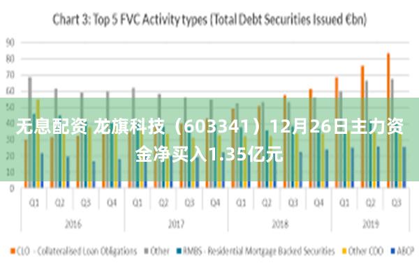 无息配资 龙旗科技（603341）12月26日主力资金净买入1.35亿元