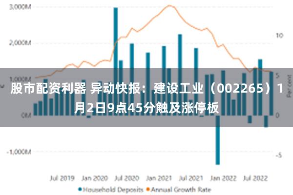 股市配资利器 异动快报：建设工业（002265）1月2日9点45分触及涨停板