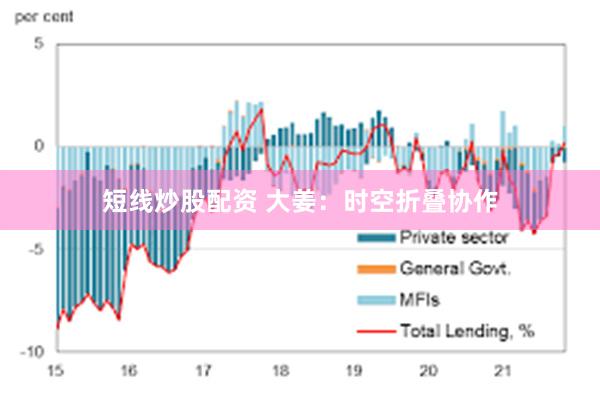 短线炒股配资 大姜：时空折叠协作