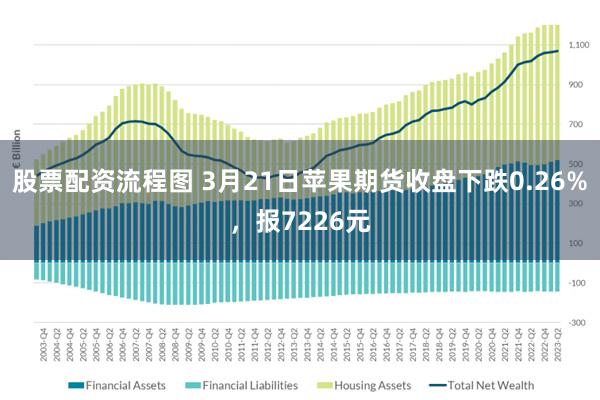 股票配资流程图 3月21日苹果期货收盘下跌0.26%，报7226元